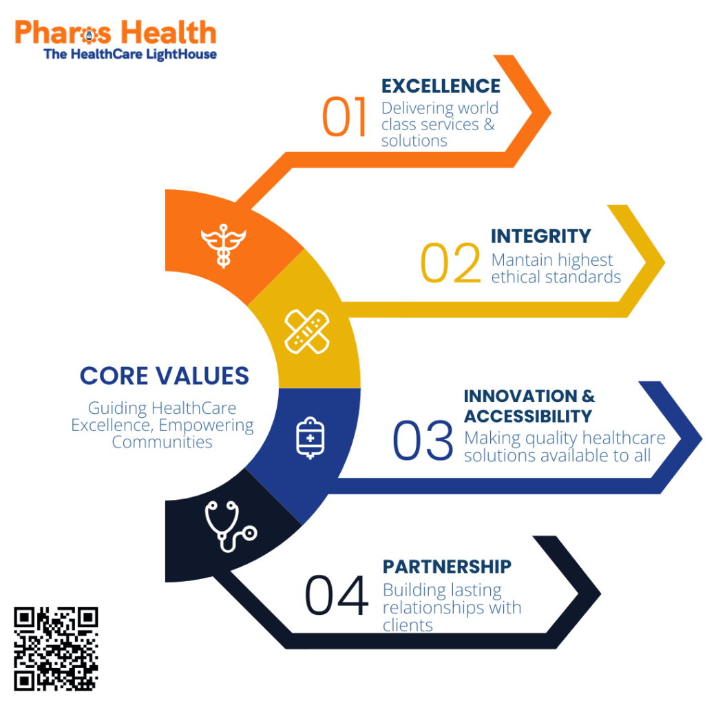 Pharos Health Core Values