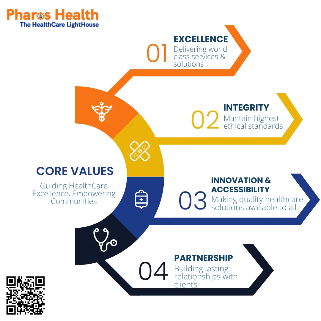 Pharos Health Core Values